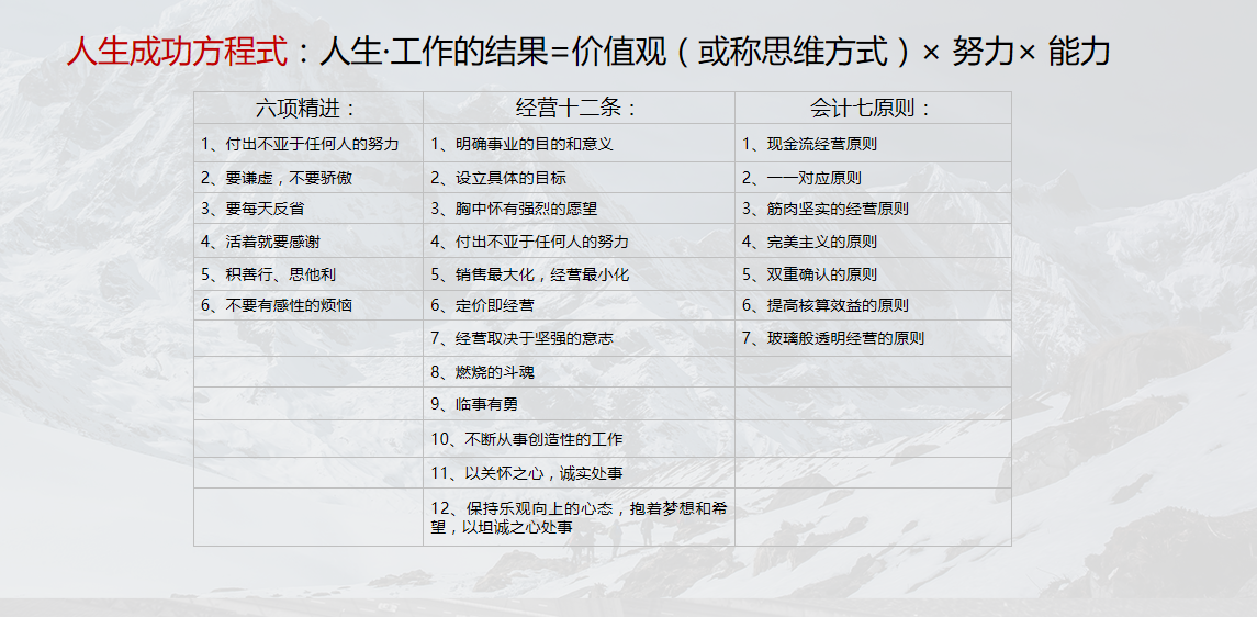 人生成功方程式